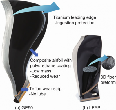 聚焦民用航空发动机树脂基复合材料的应用进展
