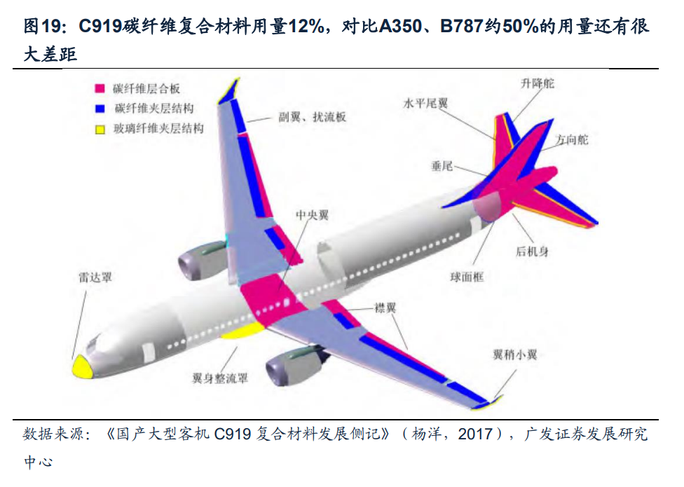 技术引领、格局演变、海外启示 碳纤维新材料的军工应用与产业前瞻